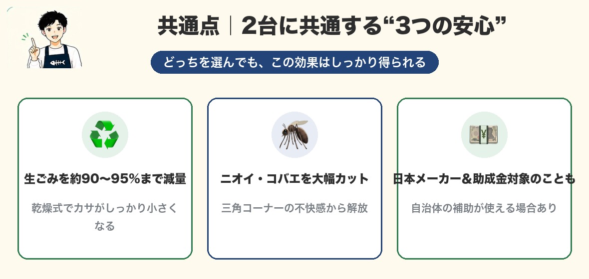 2台に共通する3つの安心