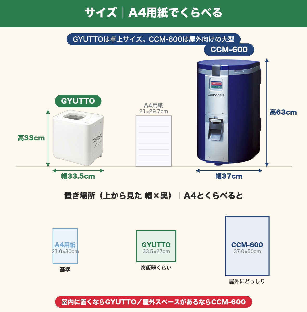 サイズ A4用紙でくらべる