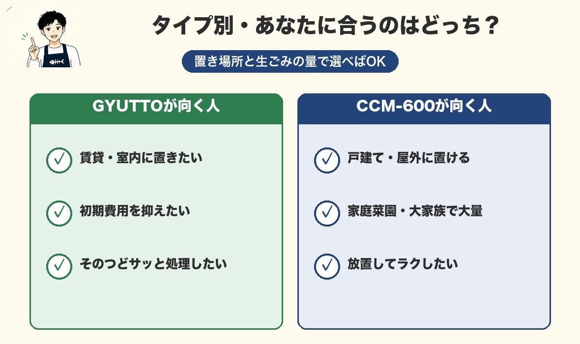 タイプ別おすすめ