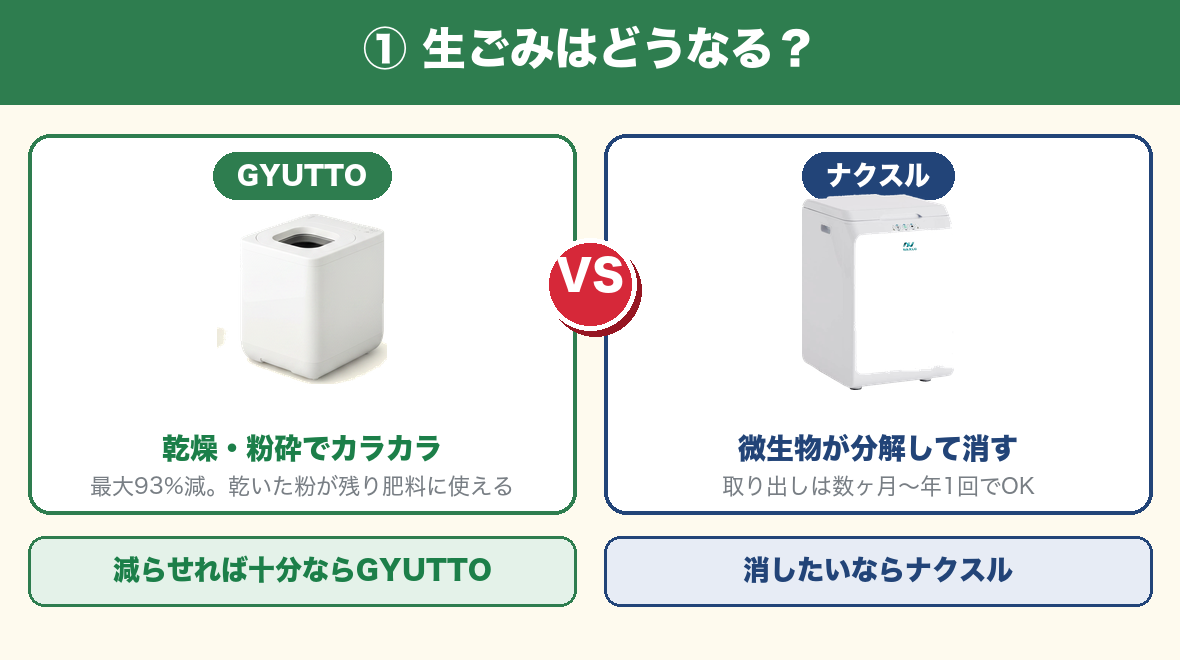 違い①