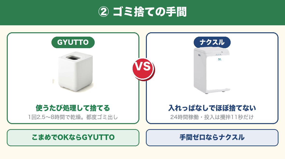 違い②