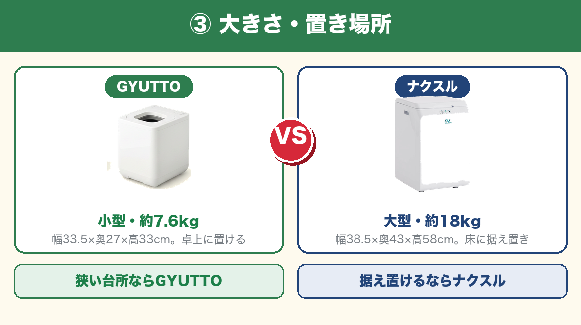 違い③