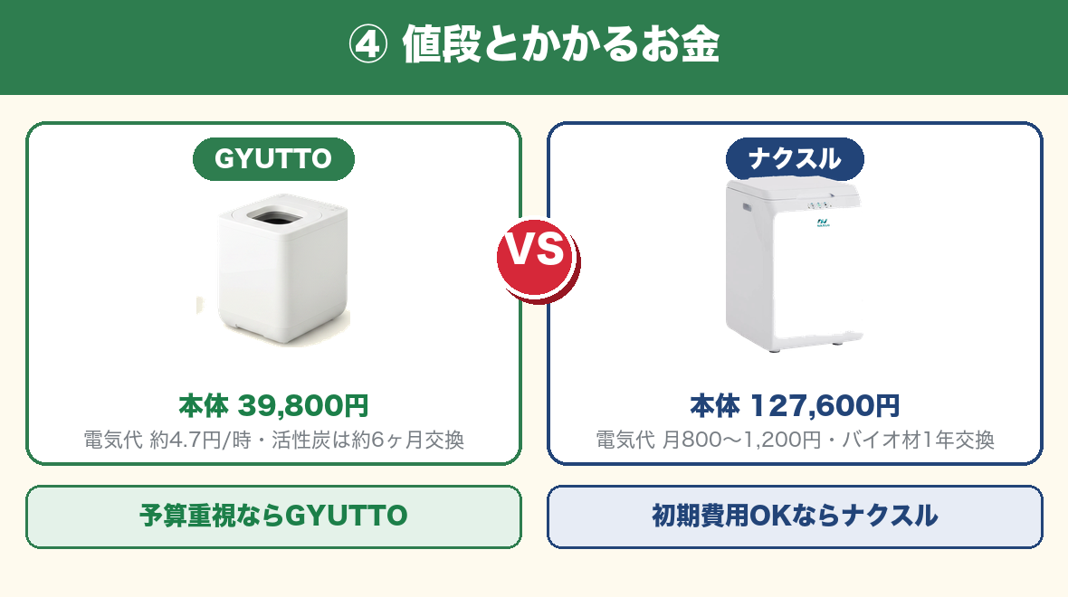 違い④