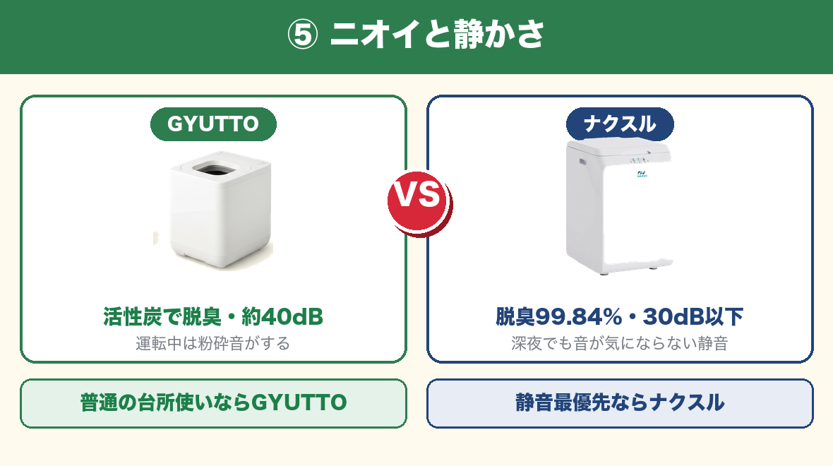 違い⑤