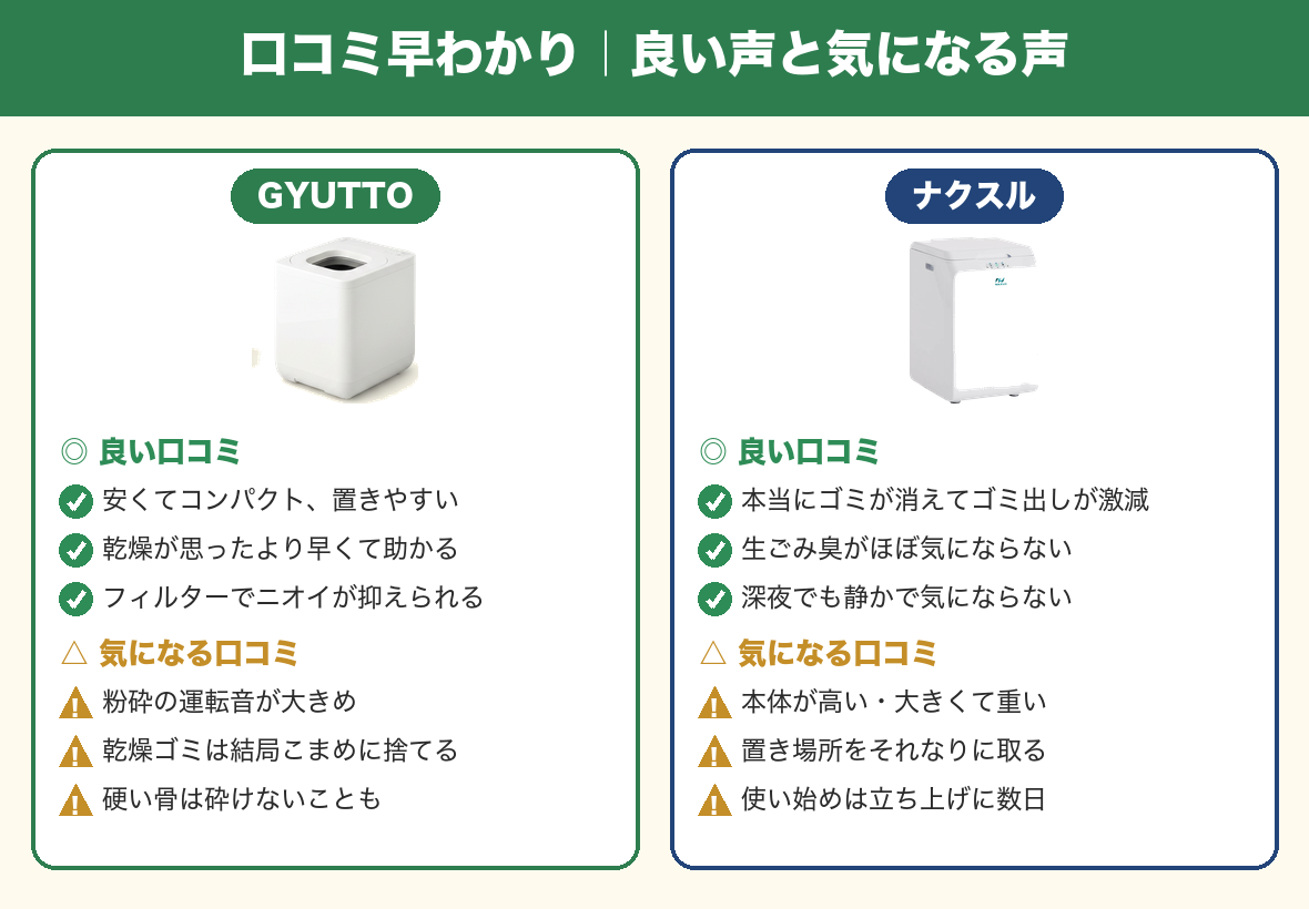 GYUTTOとナクスルの口コミ早わかり