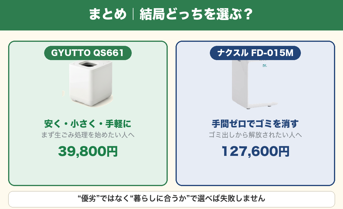 まとめ 2択