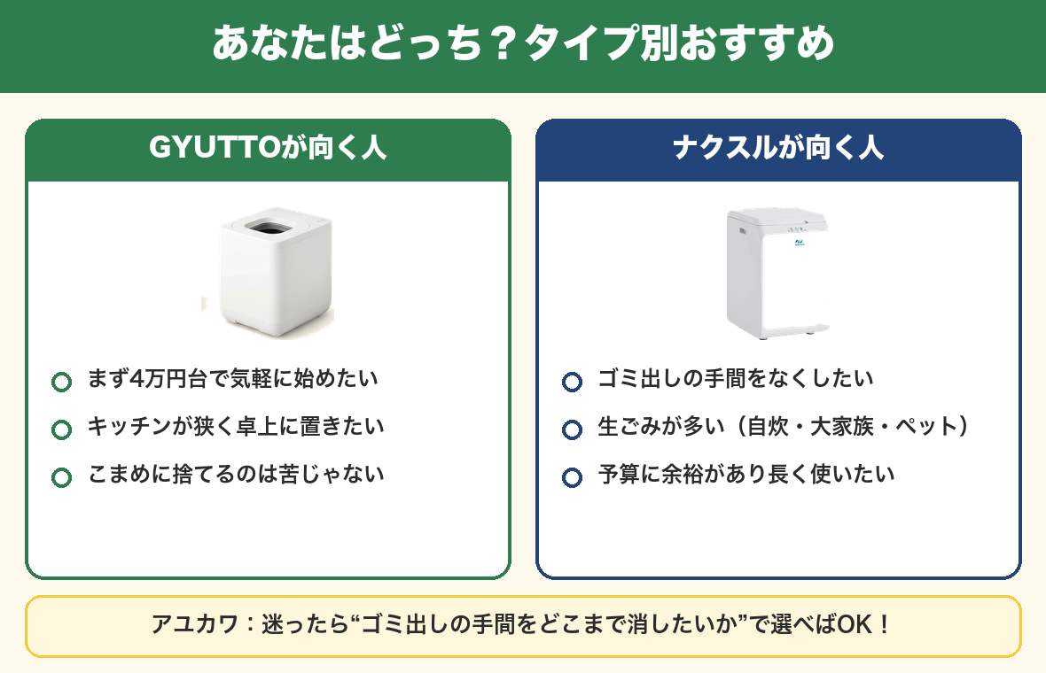タイプ別おすすめ