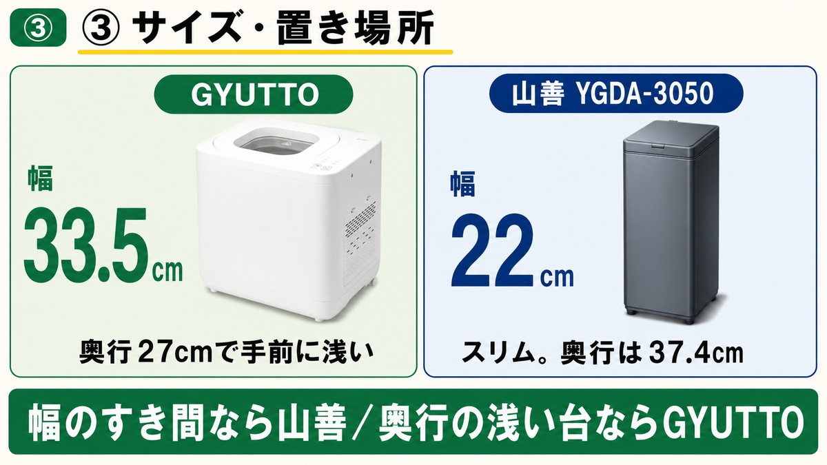 サイズ比較 GYUTTO幅33.5cm奥行27cmで手前に浅い 山善幅22cmスリムで奥行37.4cm