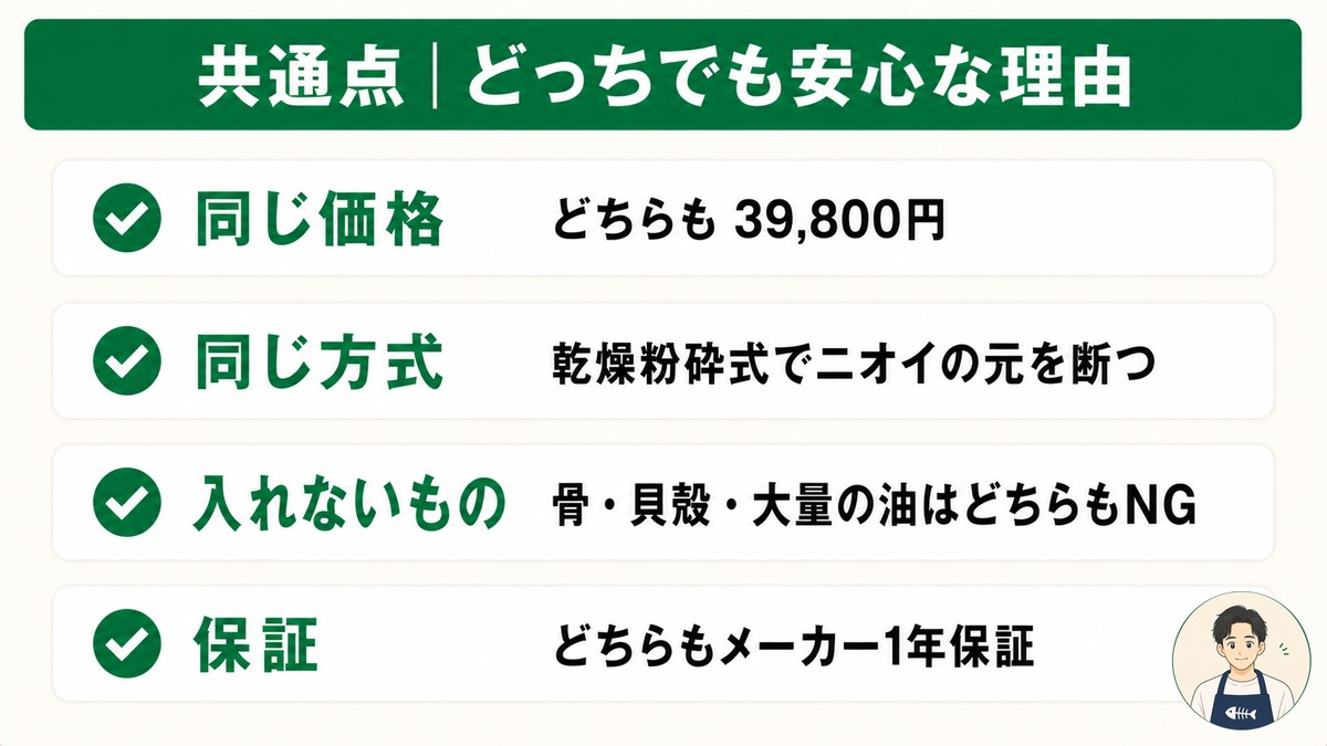 共通点 価格方式保証は同じ どちらも39800円1年保証