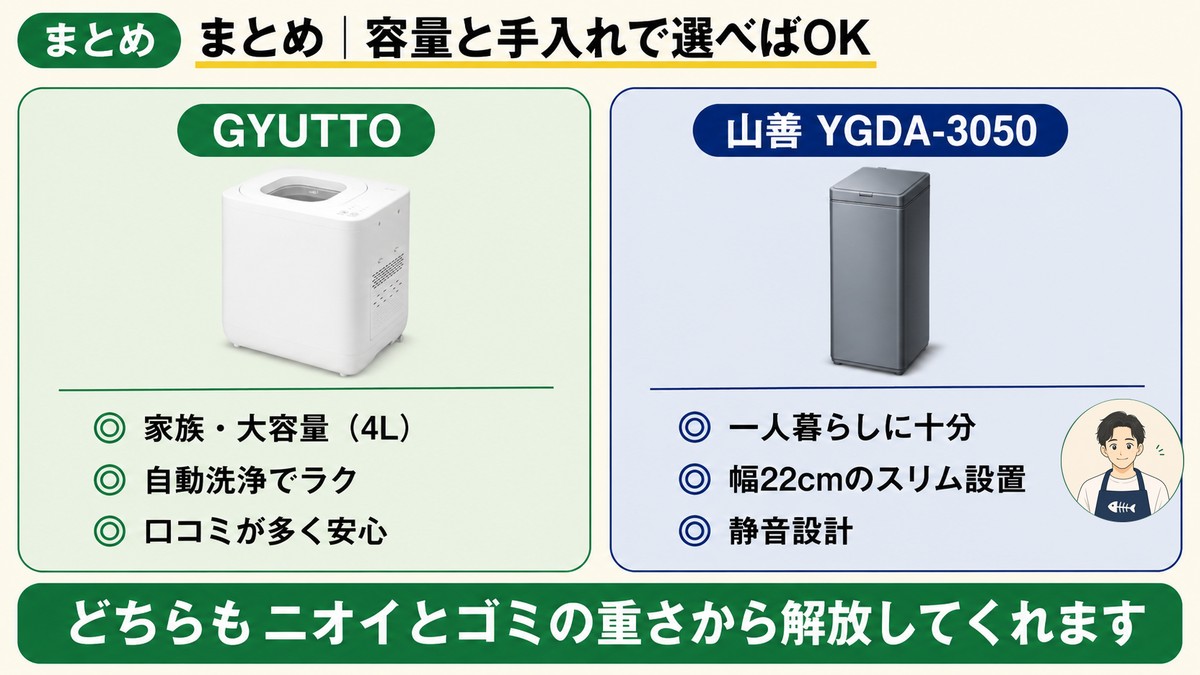 まとめ 容量と手入れで選べばOK GYUTTOは家族・大容量4L・自動洗浄・口コミ多め 山善は一人暮らし・幅22cmスリム・静音設計