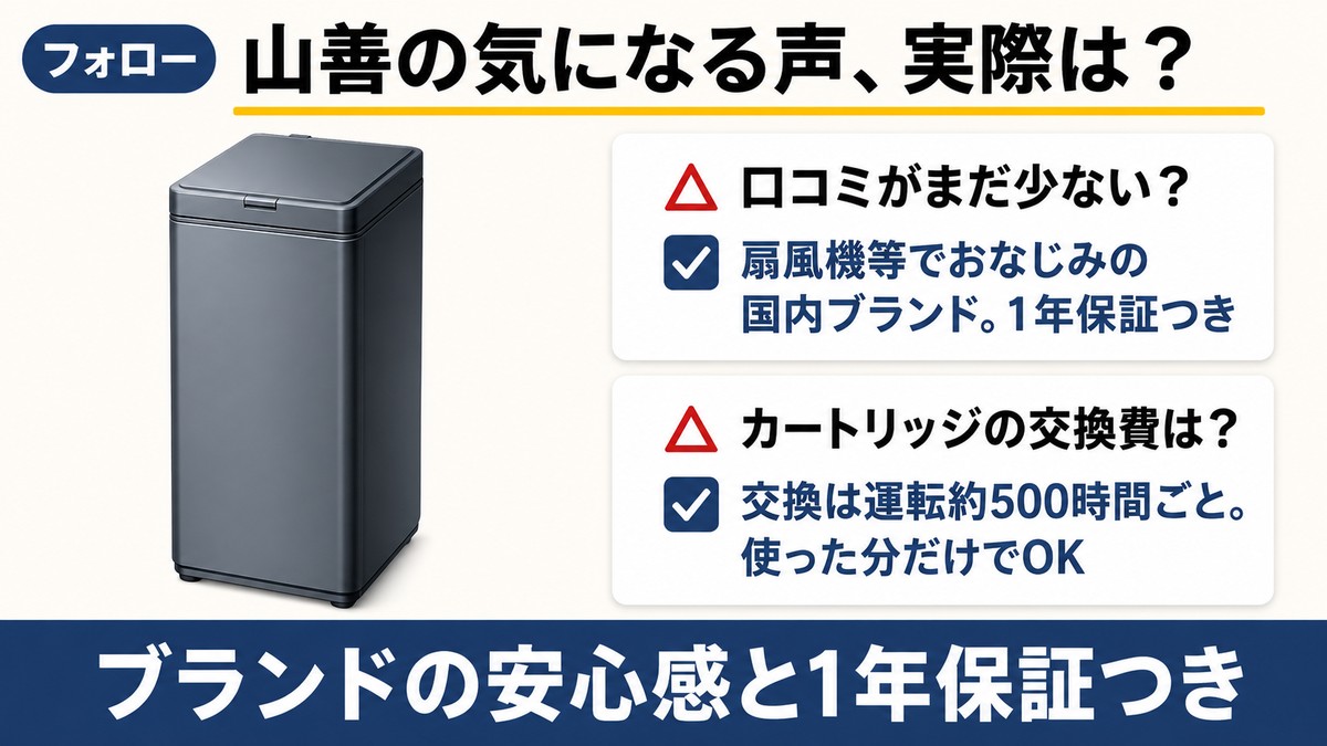 山善の気になる声へのフォロー 口コミが少なくても扇風機等でおなじみの国内ブランドで1年保証つき カートリッジ交換は運転約500時間ごとで使った分だけ