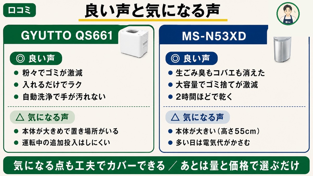 GYUTTOとMS-N53XDの良い口コミと気になる口コミ