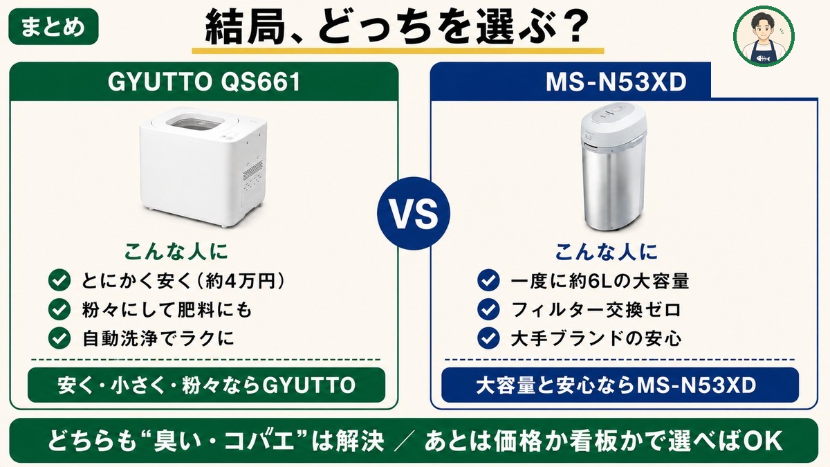 GYUTTOとMS-N53XDのまとめ。安く小さく粉々ならGYUTTO／大容量と安心ならMS-N53XD