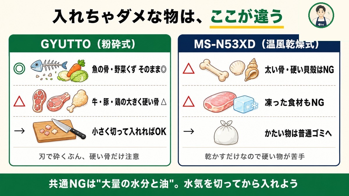 入れちゃダメな物の違い。GYUTTOは硬い骨を小さく／MS-N53XDは太い骨・貝殻・凍った食材はNG