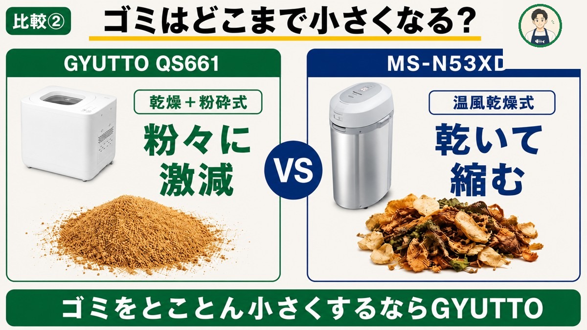 仕上がり比較。GYUTTO粉々に激減／MS-N53XD乾いて縮む