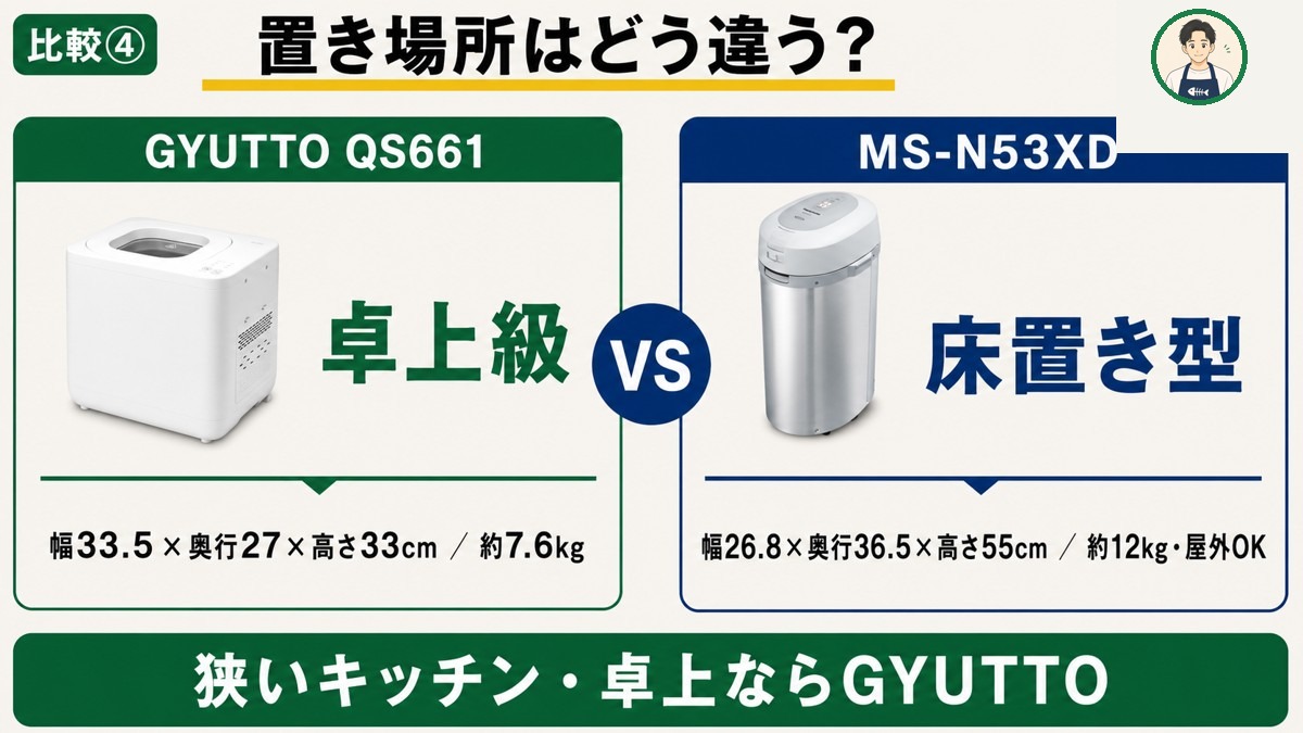 サイズ比較。GYUTTO卓上級33cm／MS-N53XD床置き55cm