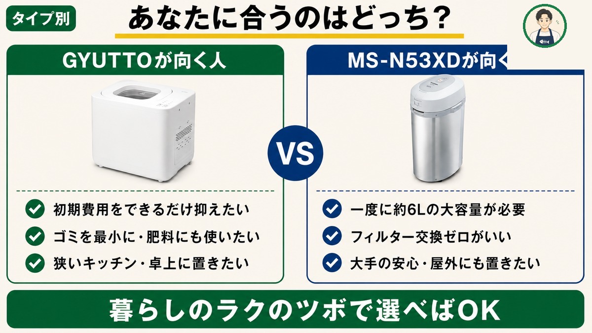 あなたに合うのはどっち？GYUTTOが向く人・MS-N53XDが向く人