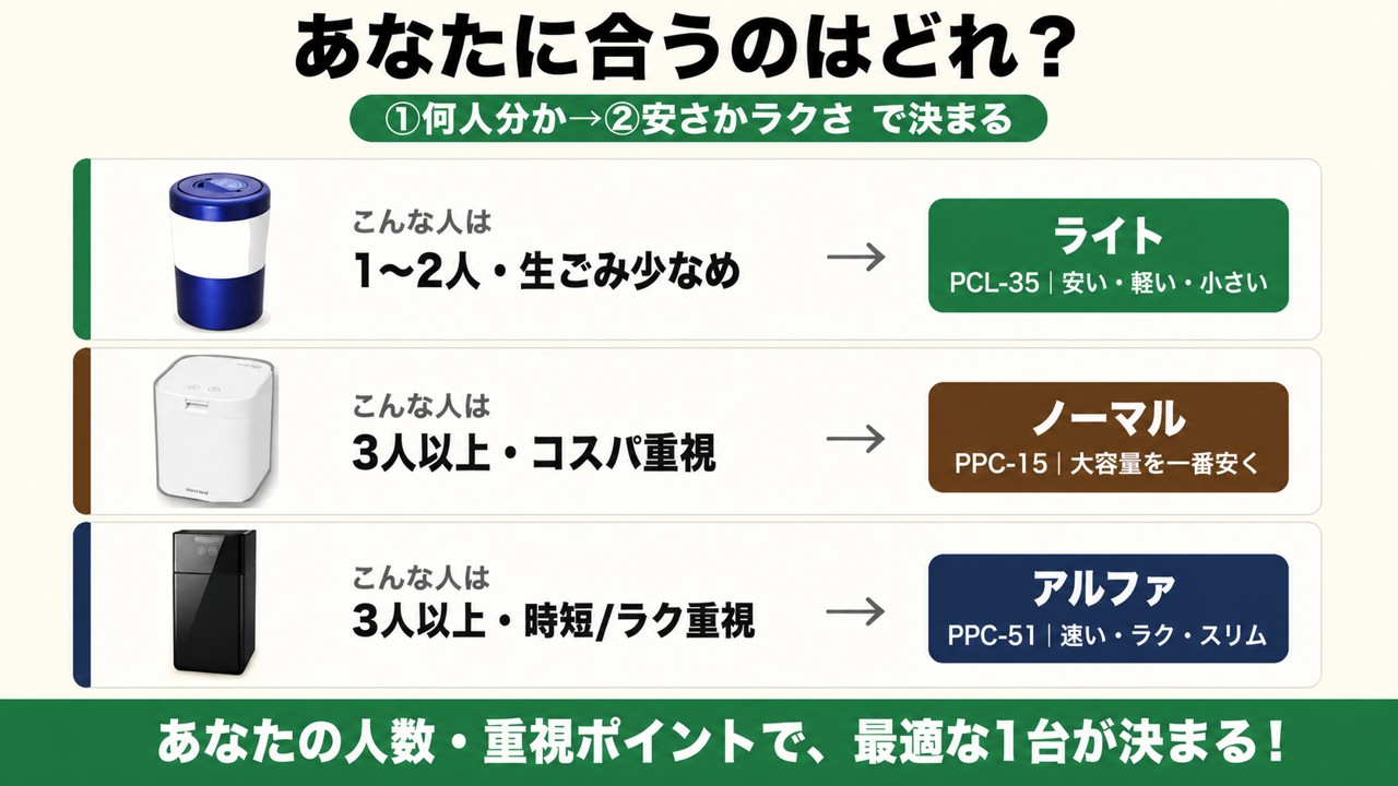 パリパリキュー3機種のタイプ別おすすめ（人数と安さ・ラクさで選ぶ）