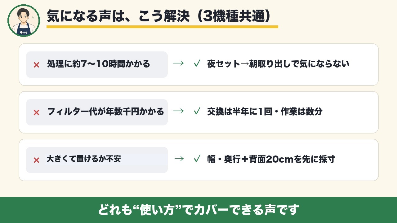 気になる声の解決策（処理時間は夜セット・フィルター交換は半年に1回・設置は背面込みで採寸）