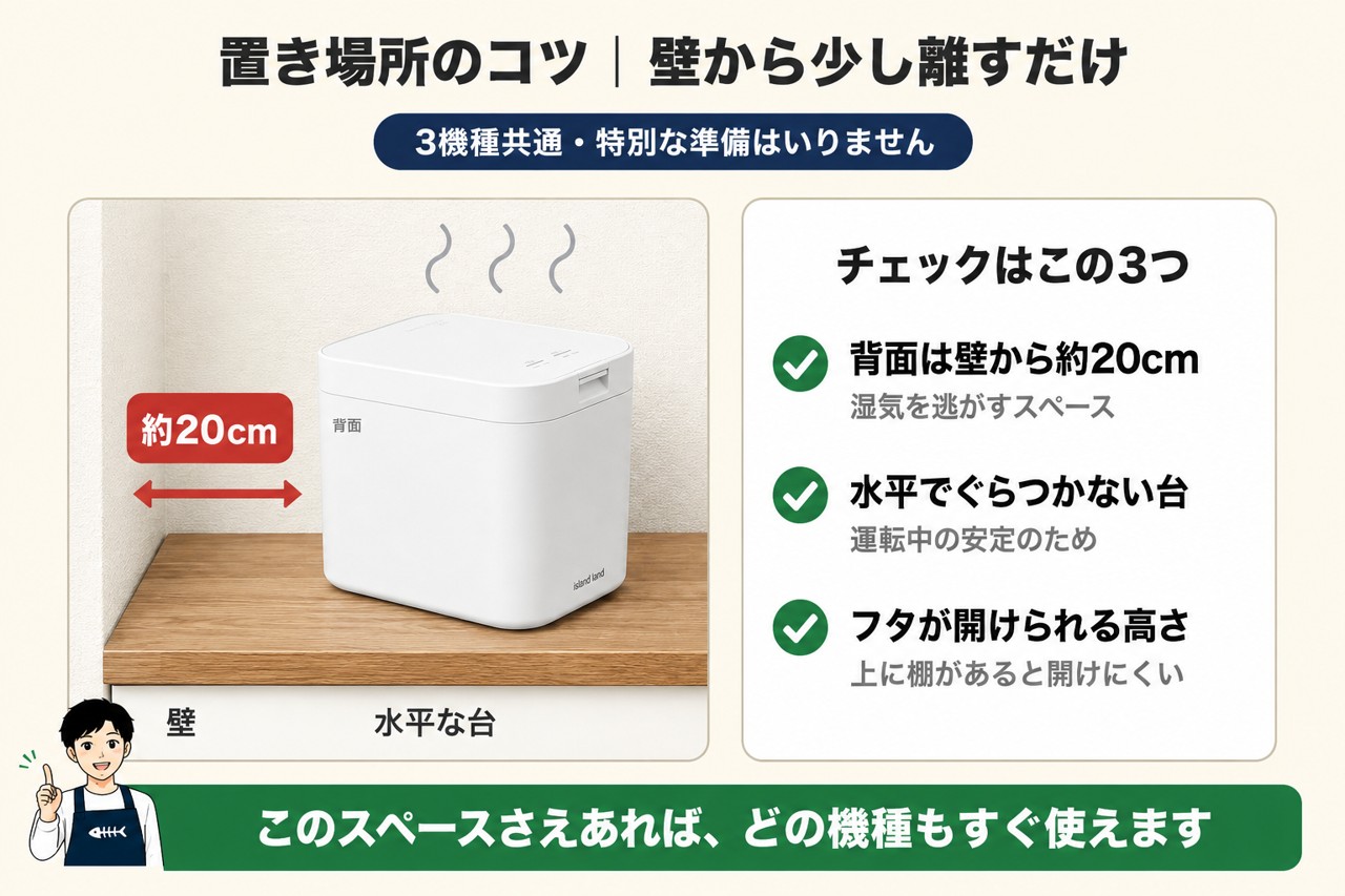 置き場所のコツ（機器の背面を壁から約20cm離す・水平な台・フタが開けられる高さ）