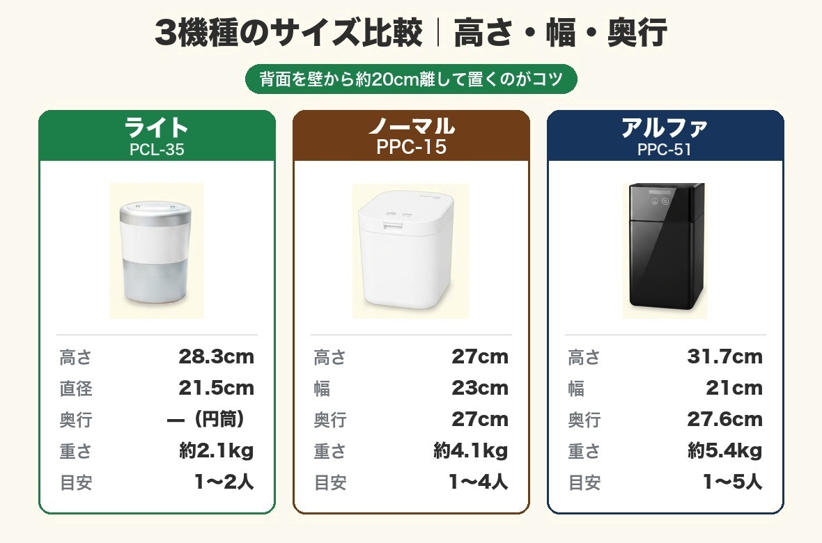 パリパリキュー3機種のサイズ比較（設置イメージ）