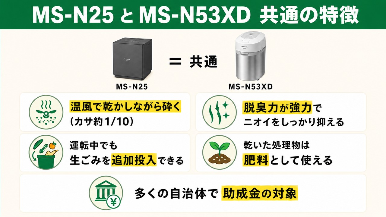 MS-N25とMS-N53XDの共通点（温風で乾かしカサ約1/10・脱臭・追加投入・肥料・助成金）