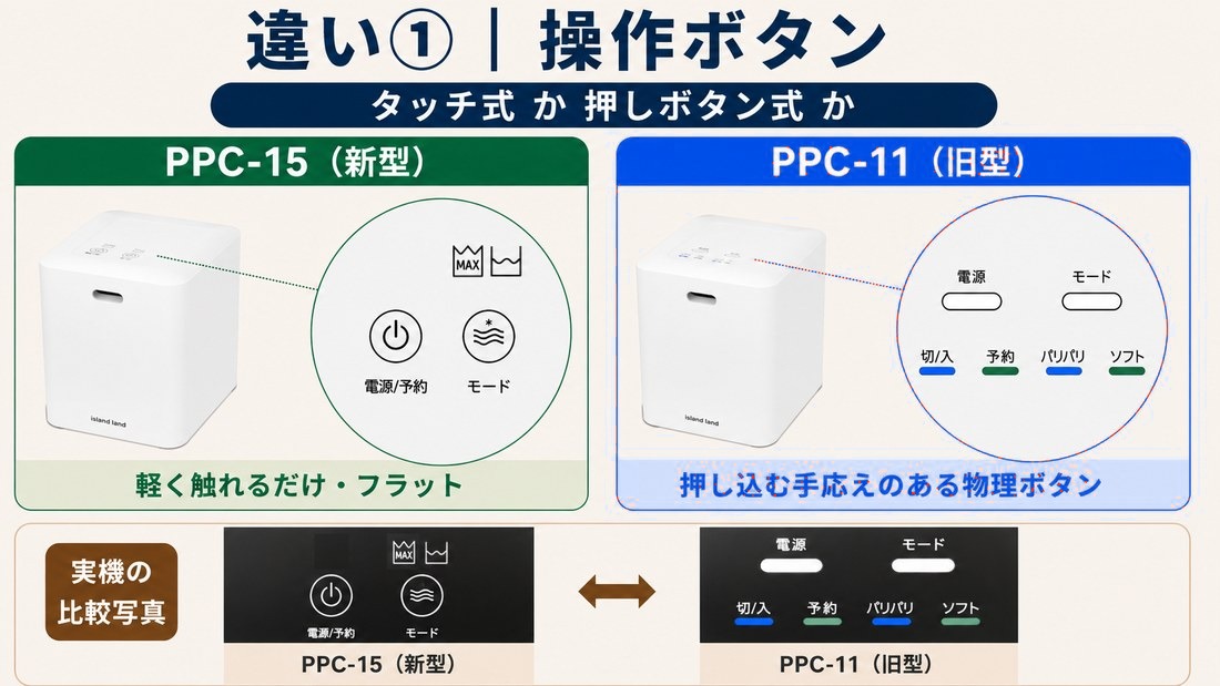 PPC-15はタッチ式 PPC-11は押しボタン式 実機の比較写真つき