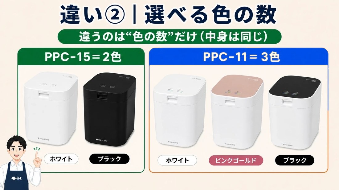 選べる色の数 PPC-15は白黒の2色 PPC-11はピンクゴールドを加えた3色