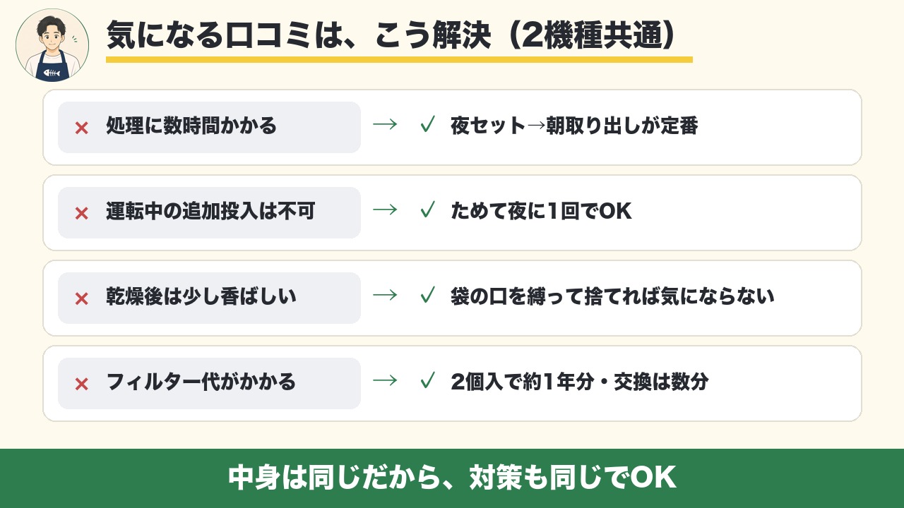 気になる口コミの解決策 処理時間は夜セット 追加投入はためて夜1回 香ばしさは袋の口を縛る フィルターは2個入で約1年分