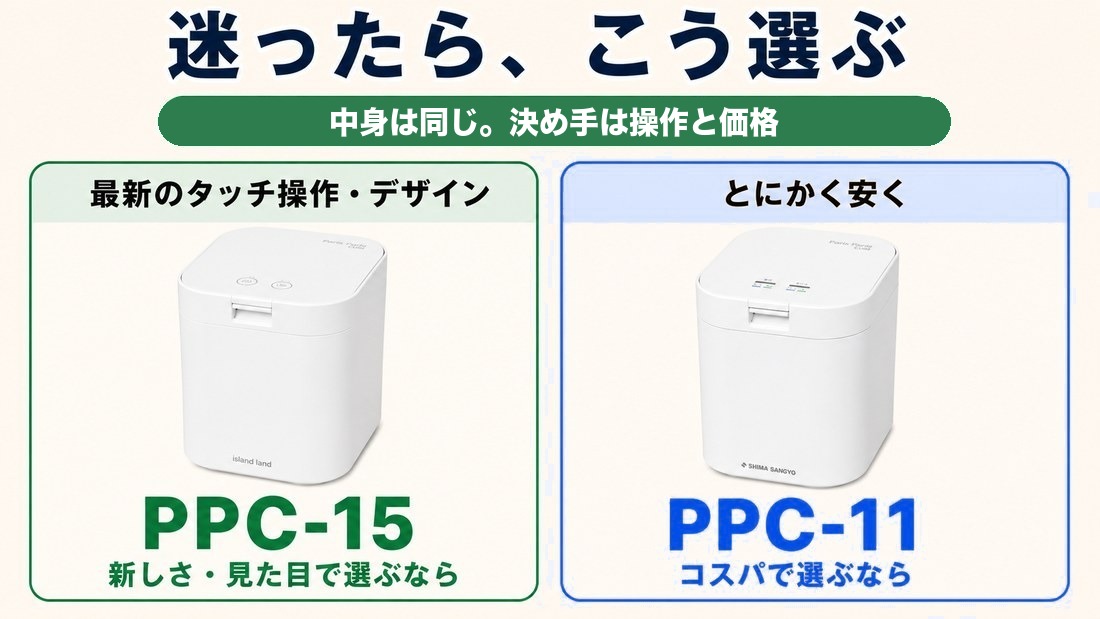 迷ったらこう選ぶ 中身は同じ 決め手は操作と価格 PPC-15とPPC-11