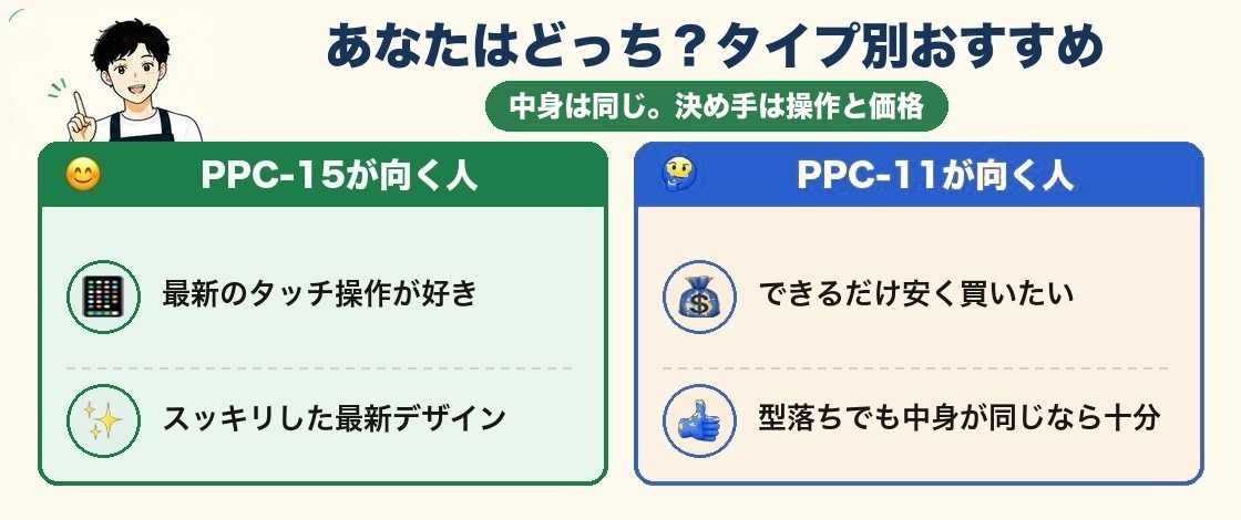 タイプ別おすすめ 最新のタッチ操作とデザインならPPC-15 安さで選ぶならPPC-11