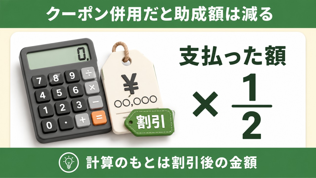 クーポン併用時の助成金計算（支払った額×1/2・計算のもとは割引後の金額）