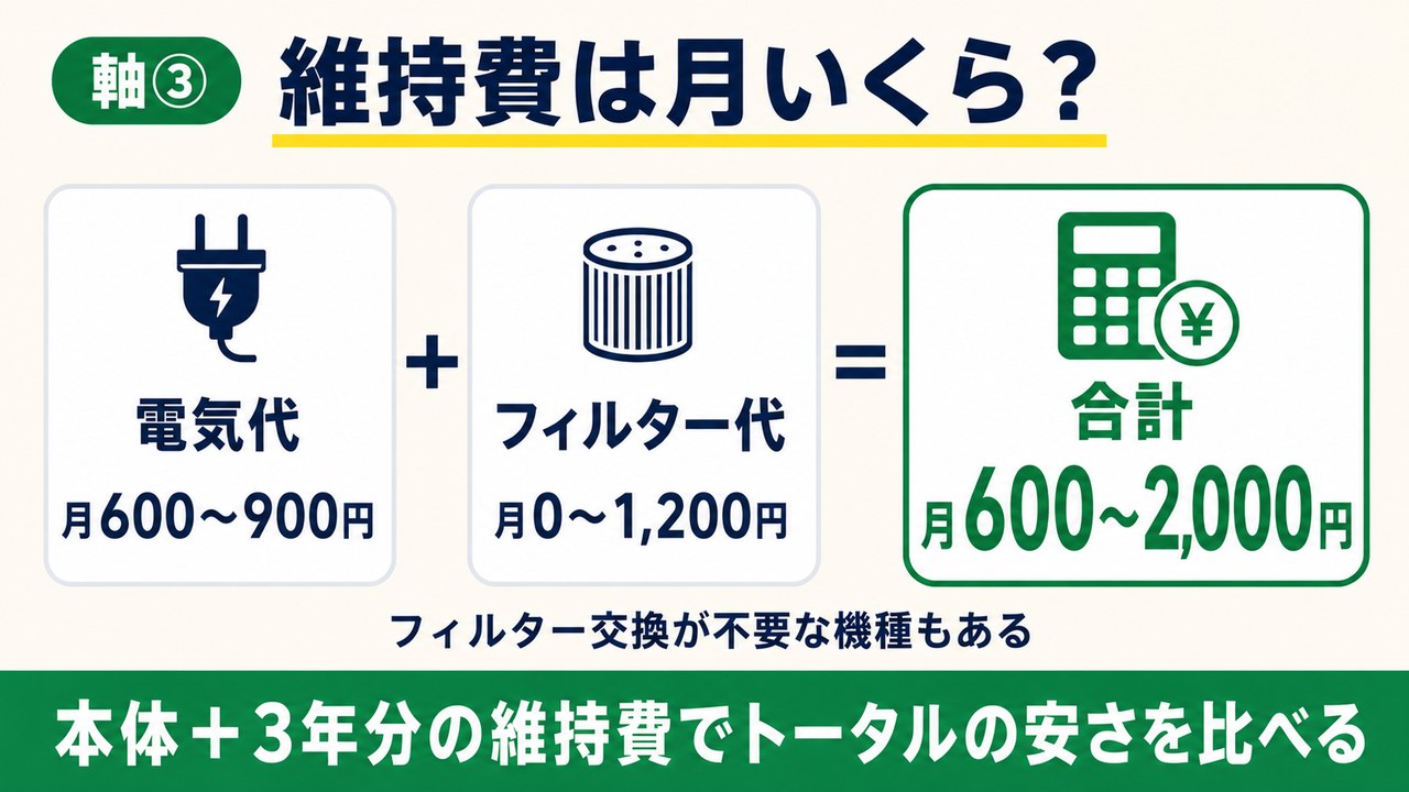 生ごみ処理機の維持費は月いくら