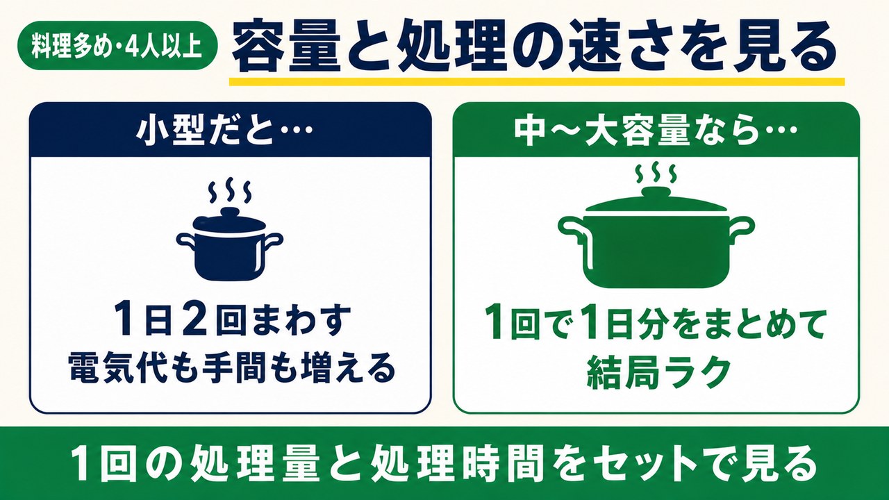料理多め・4人以上は容量と速さを見る