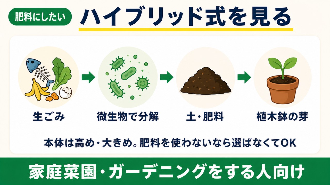肥料にしたいならハイブリッド式