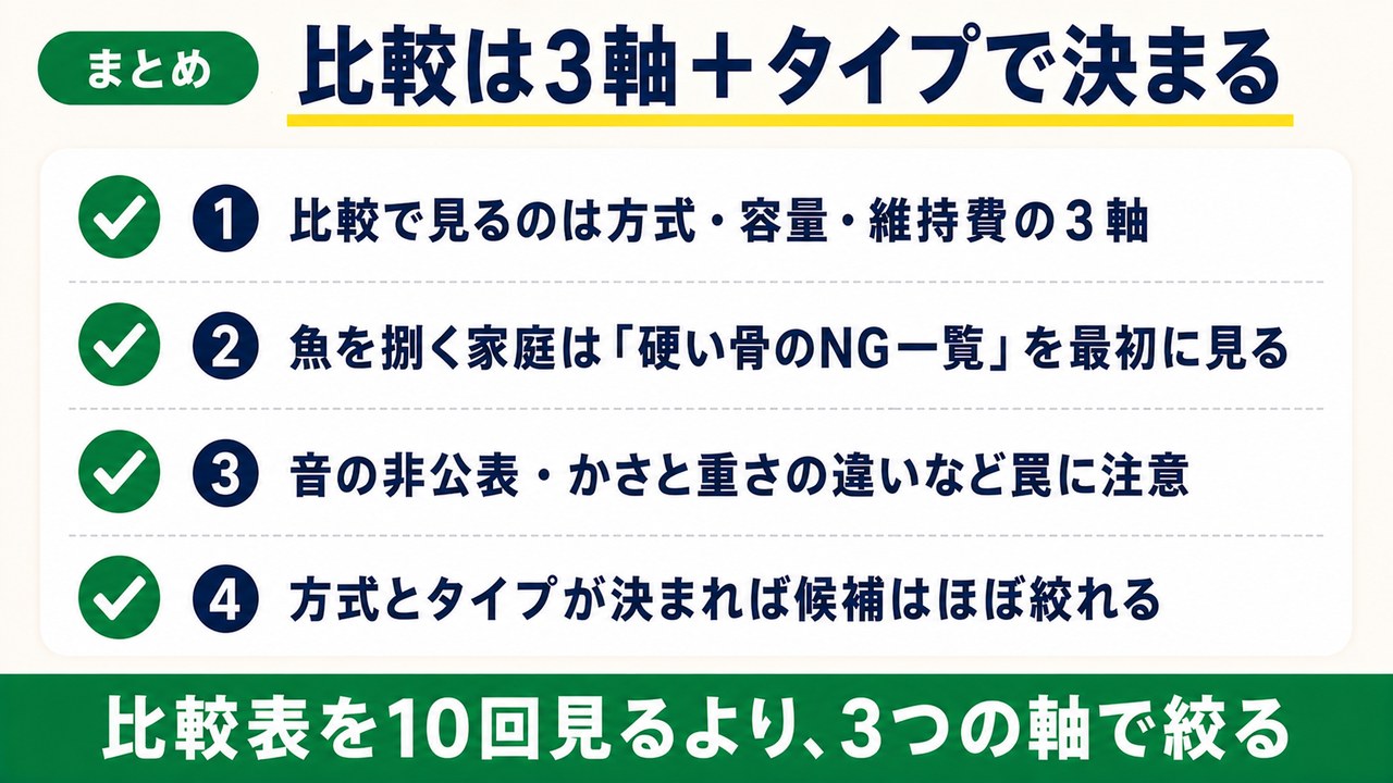 比較は3軸とタイプで決まるまとめ
