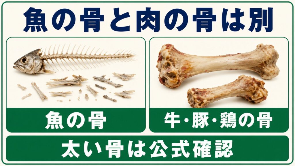 魚の骨と牛・豚・鶏の太い骨は別に判断することを示した図解。太い骨は公式情報を確認する。