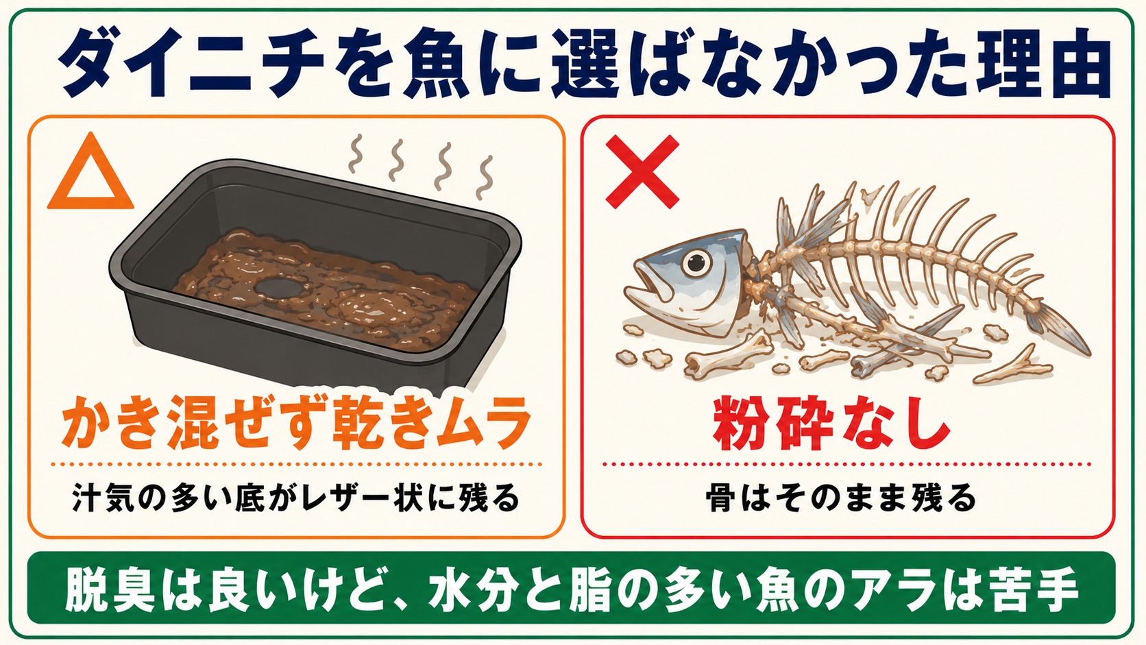 ダイニチを魚に選ばなかった理由（かき混ぜず乾きムラ・粉砕なしで骨がそのまま）