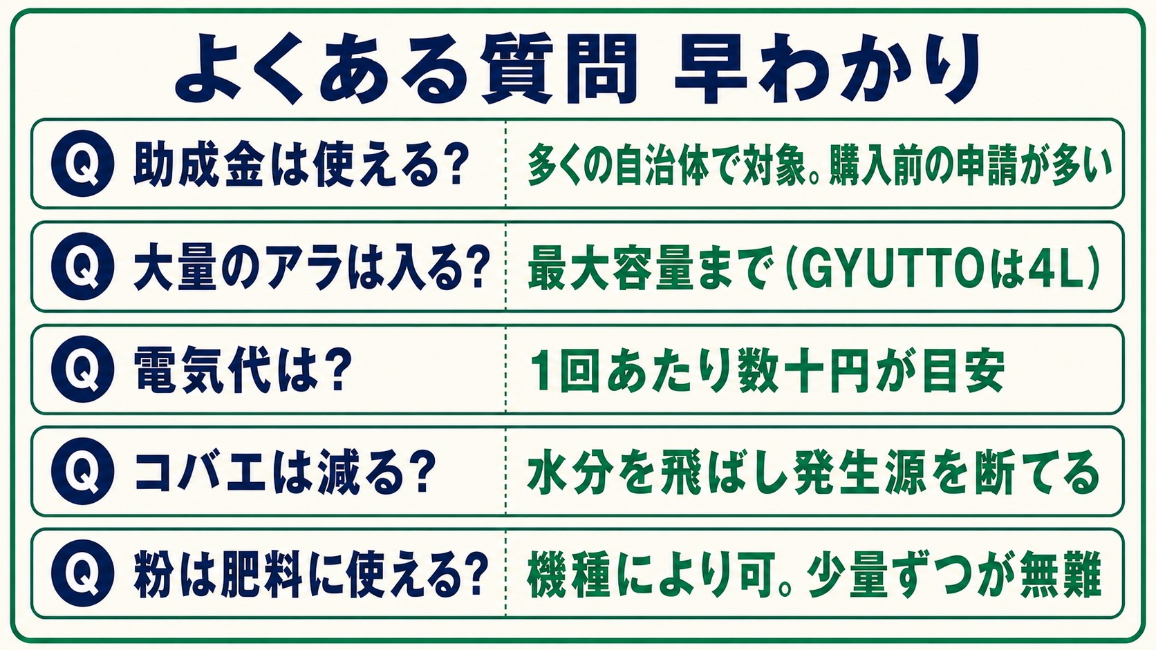 よくある質問 早わかり（助成金・容量・電気代・コバエ・肥料）