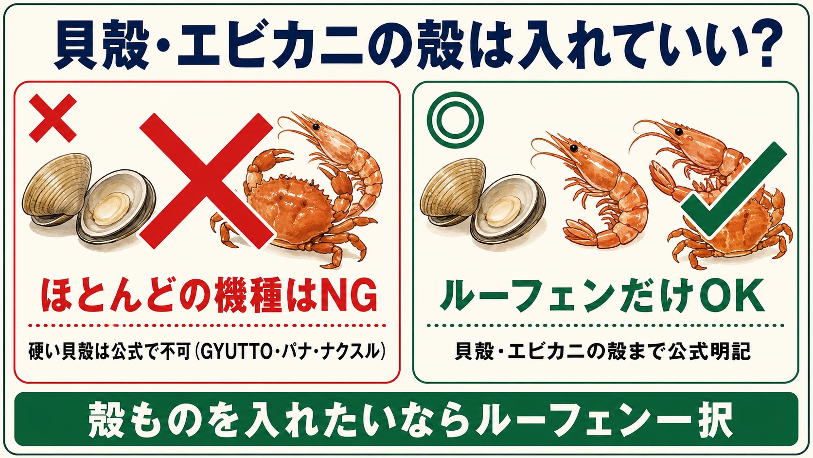 貝殻・エビカニの殻は入れていい？（ほとんどの機種はNG／ルーフェンだけ公式OK）