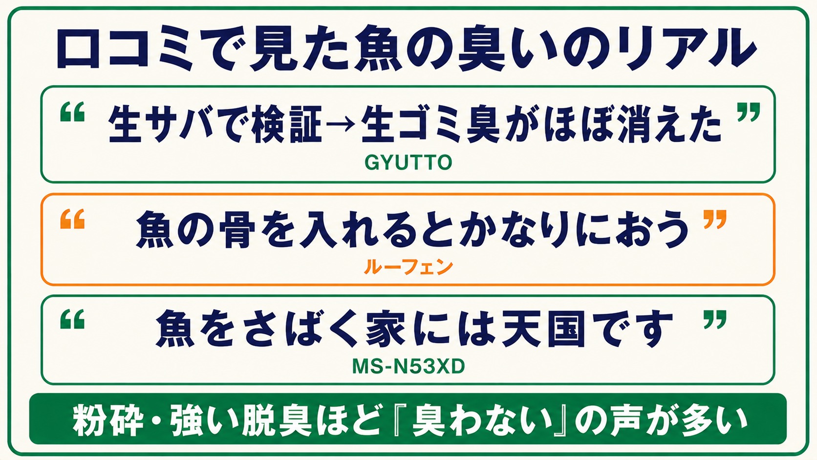 口コミで見た魚の臭いのリアル（GYUTTOは生ゴミ臭ほぼ消えた／ルーフェンは魚の骨でにおう／MS-N53XDは天国です）