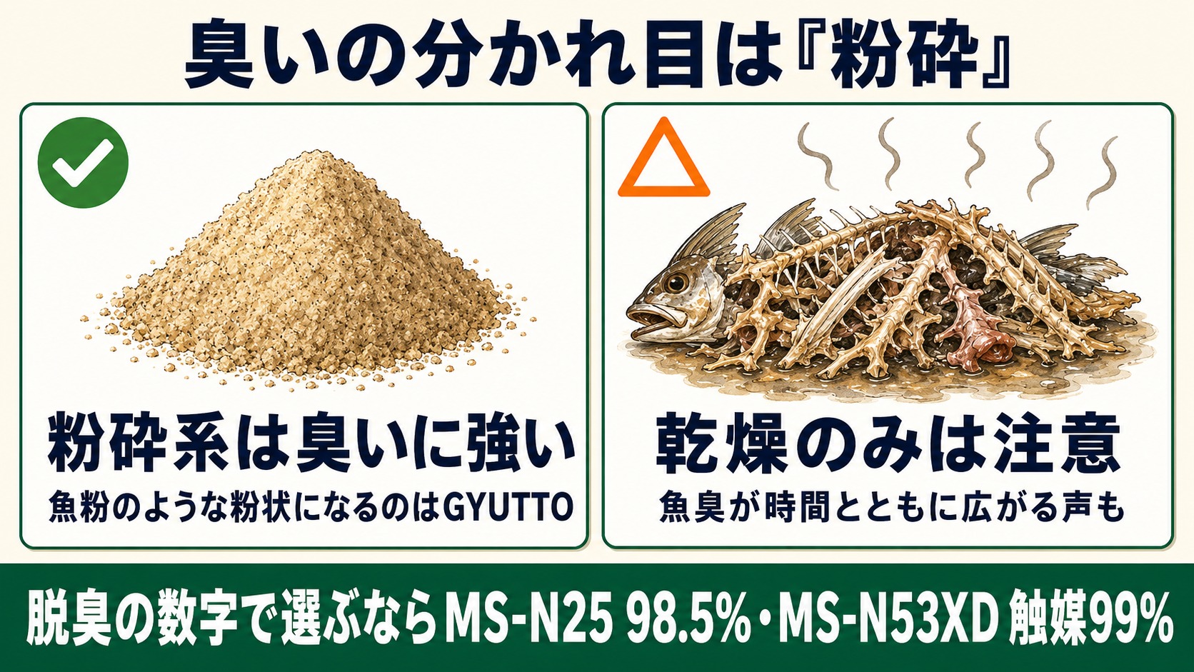臭いの分かれ目は粉砕（魚粉のような粉状になるのはGYUTTO／乾燥のみは魚臭が広がる声も）