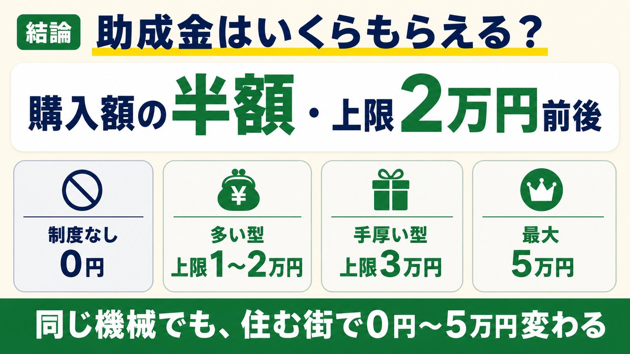 生ごみ処理機の助成金の相場早見（半額・上限2万円前後）