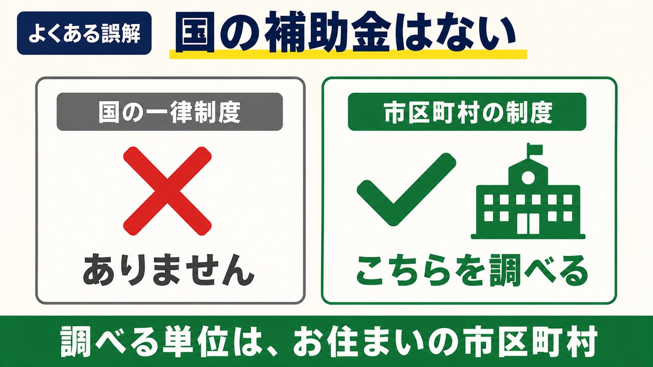 国の補助金はなく市区町村の制度を探す
