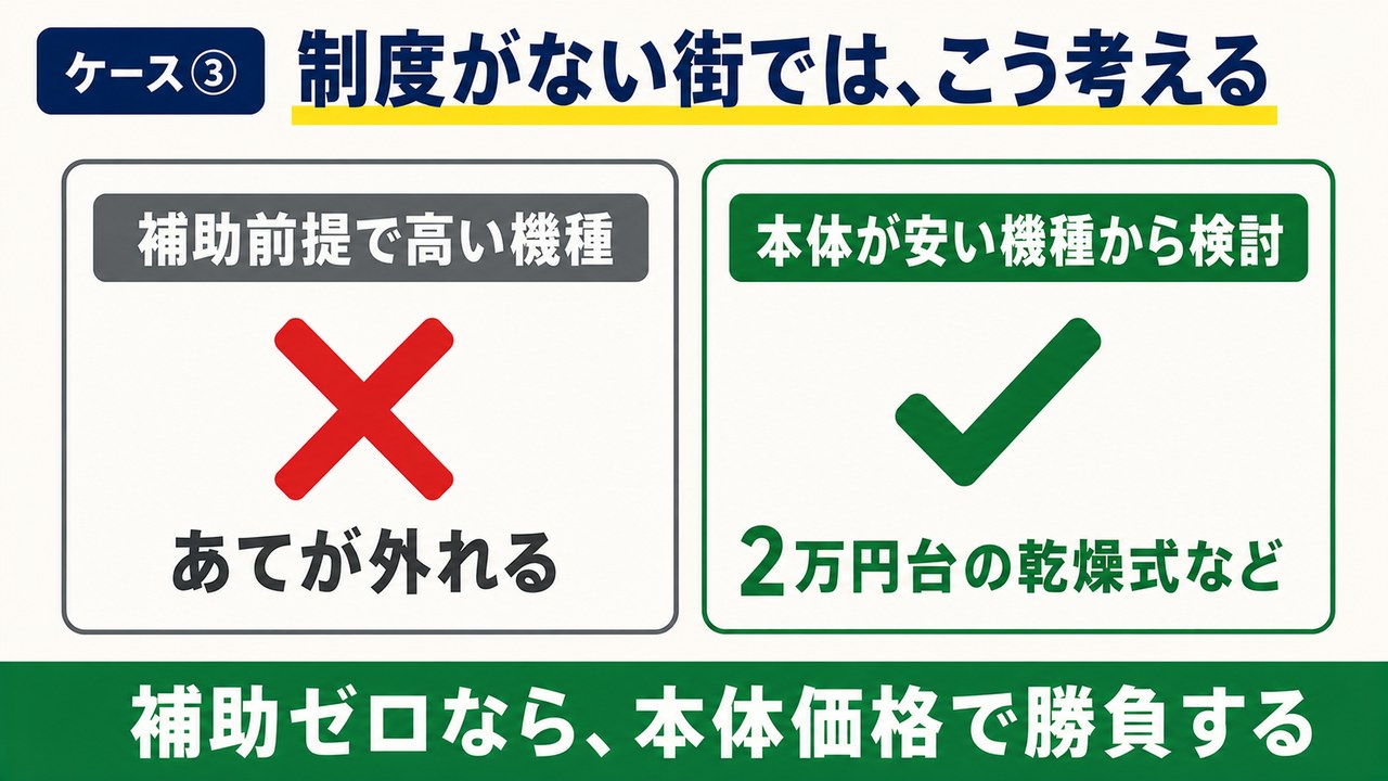 制度がない自治体もある