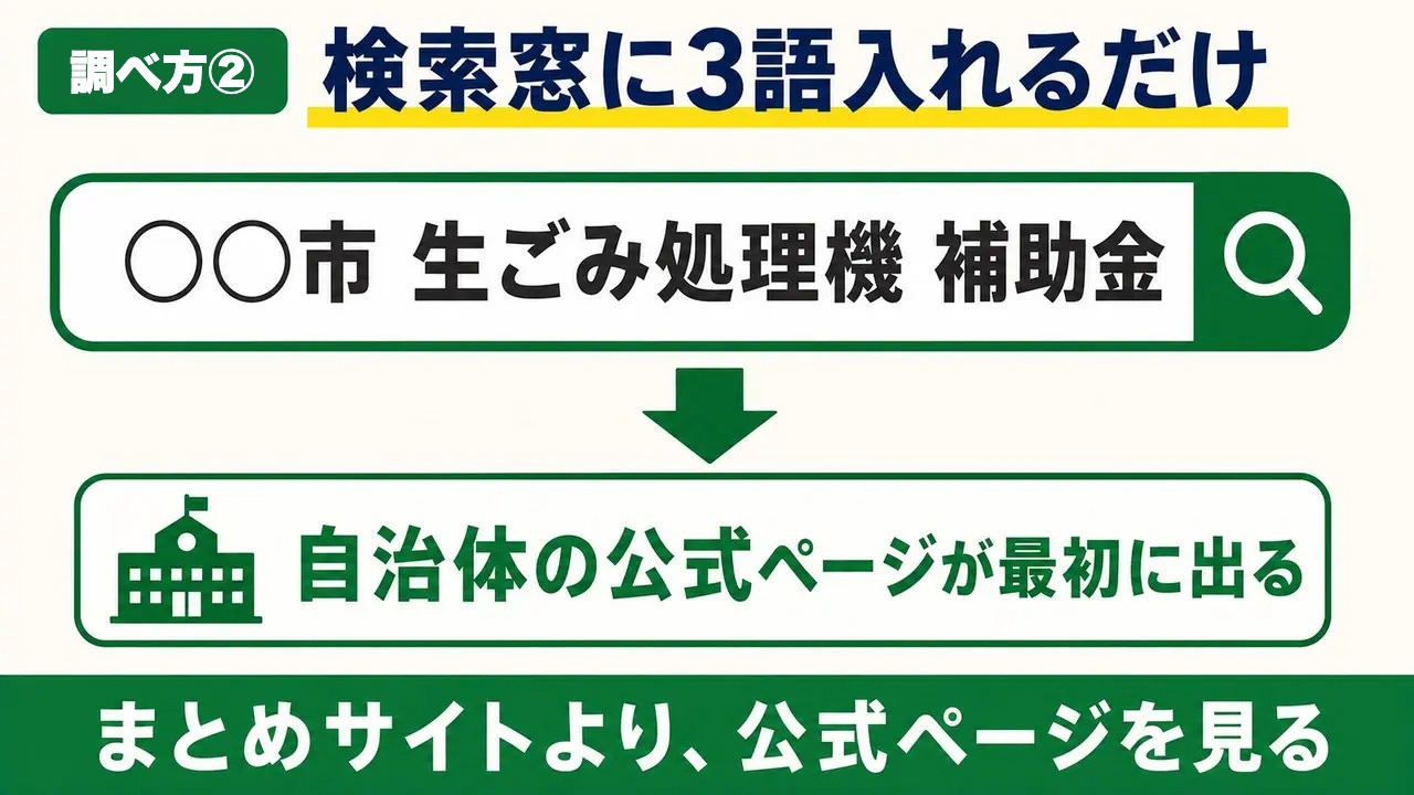 「市区町村名+生ごみ処理機+補助金」で検索