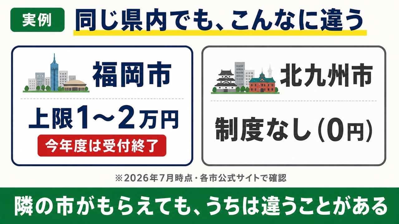 同じ県内でも福岡市と北九州市でこんなに違う