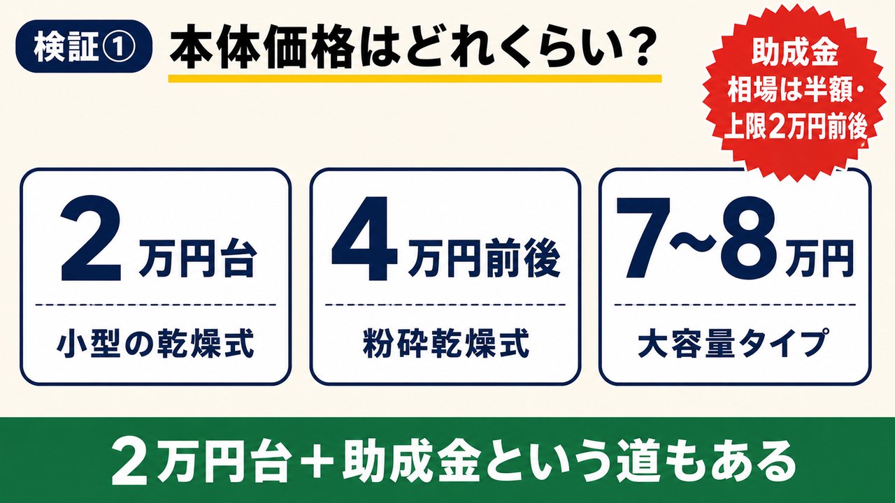 生ごみ処理機の本体価格の目安（2〜8万円）