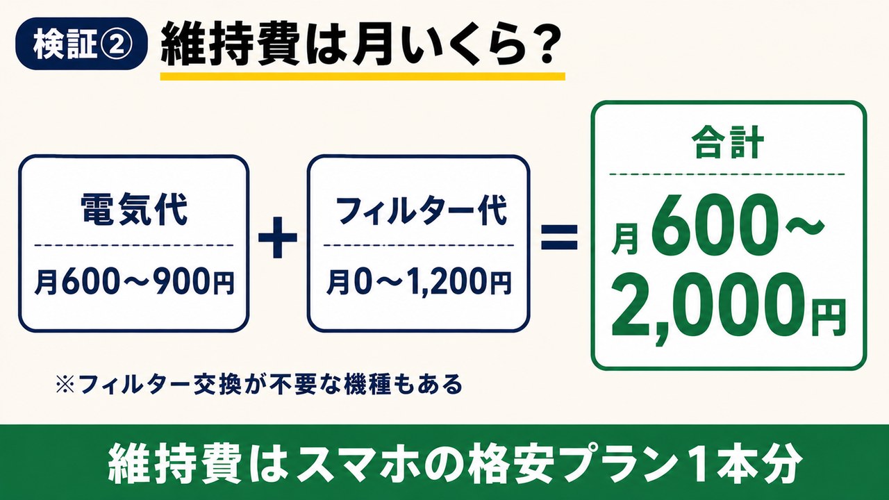 生ごみ処理機の維持費の内訳（月600〜2,000円）