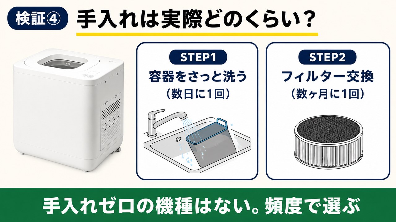 生ごみ処理機の手入れの頻度